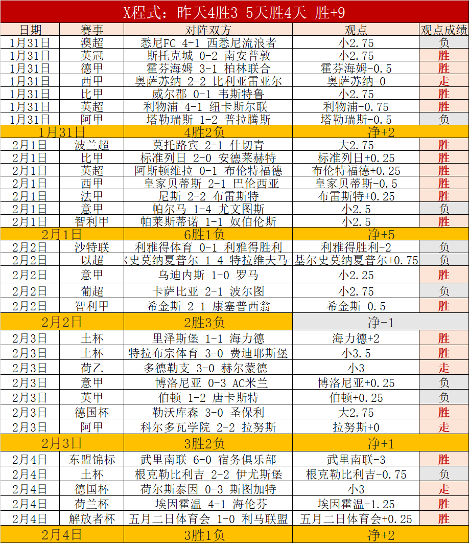 辽宁逆袭宁,终止连败之,弗格独得,PA真人官网,PA真人视讯,PA真人娱乐,PA真人注册,PA真人平台,PA真人试玩