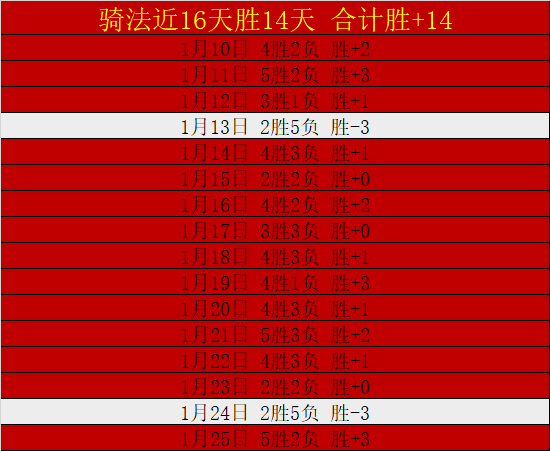波尔图再续,辉煌,五战全胜,PA真人官网,PA真人视讯,PA真人娱乐,PA真人注册,PA真人平台,PA真人试玩