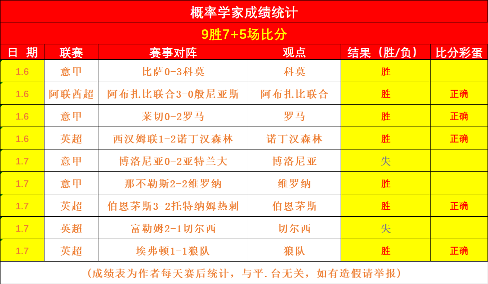 大乐透期号,专家质合分,析推荐,PA真人官网,PA真人视讯,PA真人娱乐,PA真人注册,PA真人平台,PA真人试玩