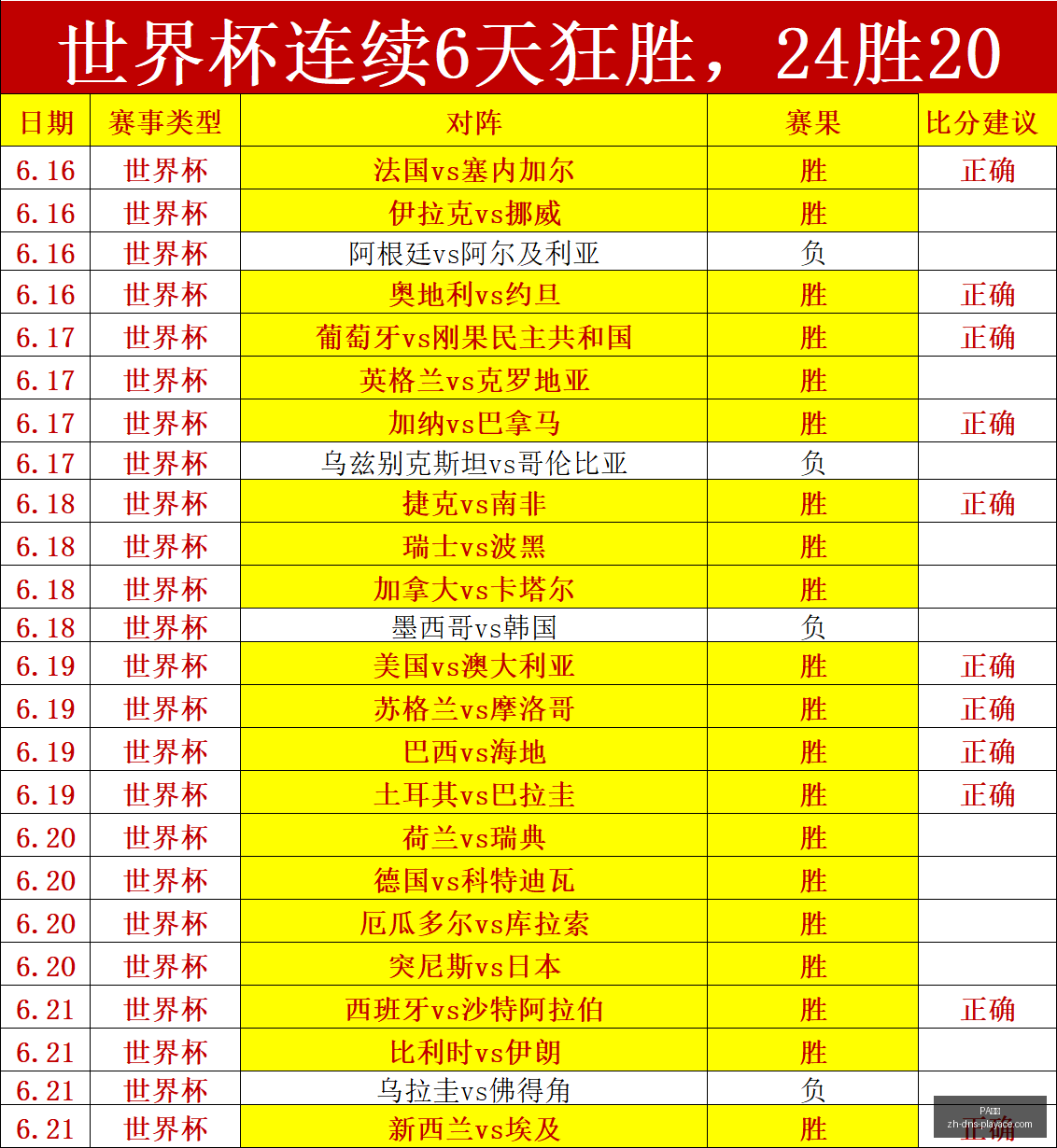 世界杯焦点,哥伦比亚刚,负对决深度,PA真人官网,PA真人娱乐,PA真人互动,PA真人下载,PA真人平台