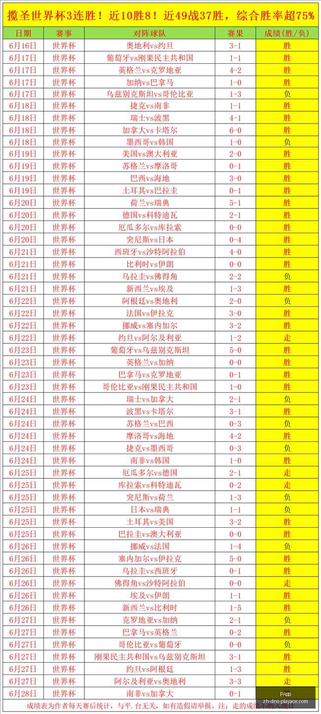 世界杯独家,分析,梅西状态璀,PA真人官网,PA真人娱乐,PA真人互动,PA真人下载,PA真人平台