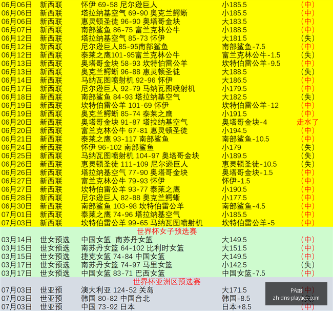 真人,真人官网突,发变动结果,PA真人官网,PA真人娱乐,PA真人互动,PA真人下载,PA真人平台