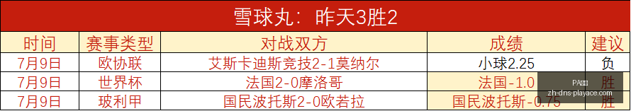 当前,连红,康塞普西翁,PA真人官网,PA真人娱乐,PA真人互动,PA真人下载,PA真人平台