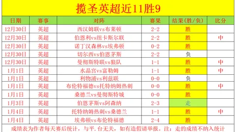 穆里尼奥怒批戴尔赛场离队如厕行为