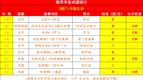 大乐透期号专家质合分析推荐，俄超命中全结果多推荐连红专栏实惠
